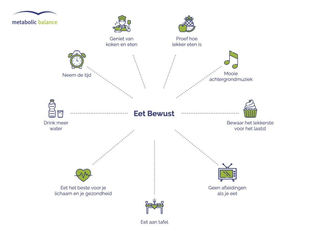 Eet-Bewust